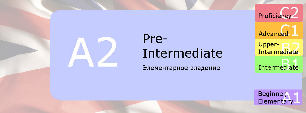 Пре по английски. Уровень pre-Intermediate/Intermediate. Pre-Intermediate уровень английского это. Уровень при интермедия. Intermediate уровень английского это.