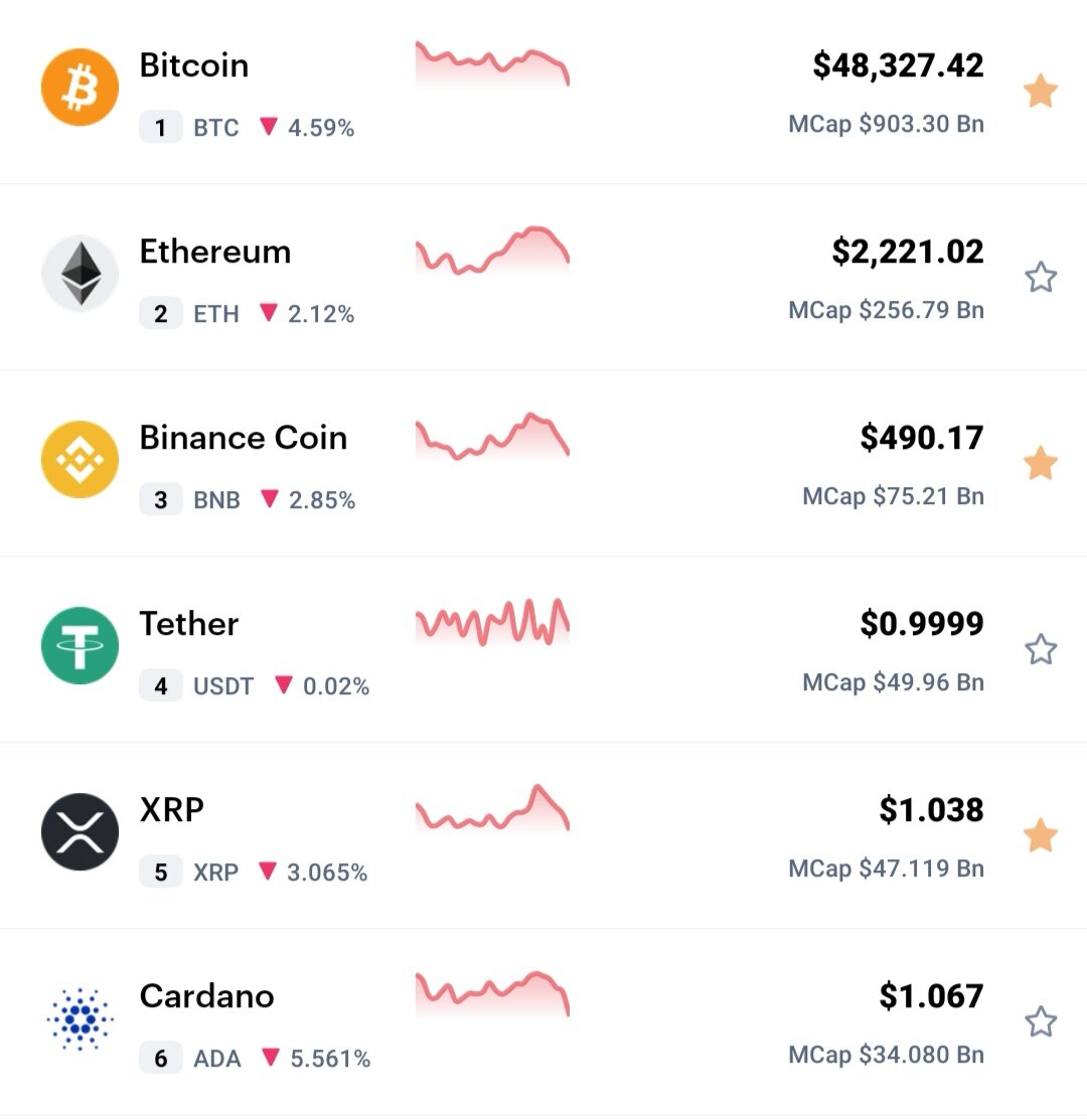 График альткоинов