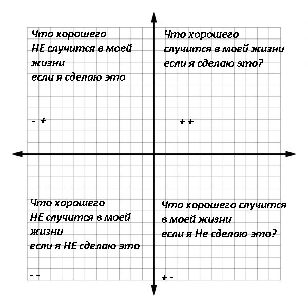 Декартовы координаты