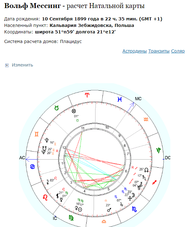 Геокульт совместимость. Натальная карта Вольфа Мессинга. Вольф Мессинг астрология. Геокульт натальная карта. Геокульт натальная карта онлайн расчет