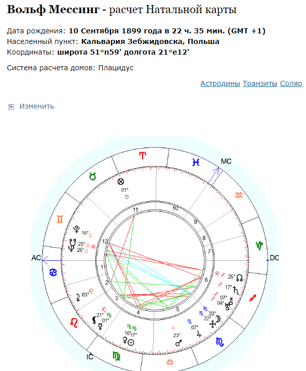 Геокульт натальная карта соляр онлайн бесплатно