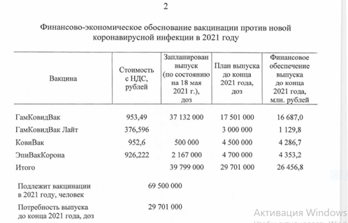 Таблица из этого законопроекта