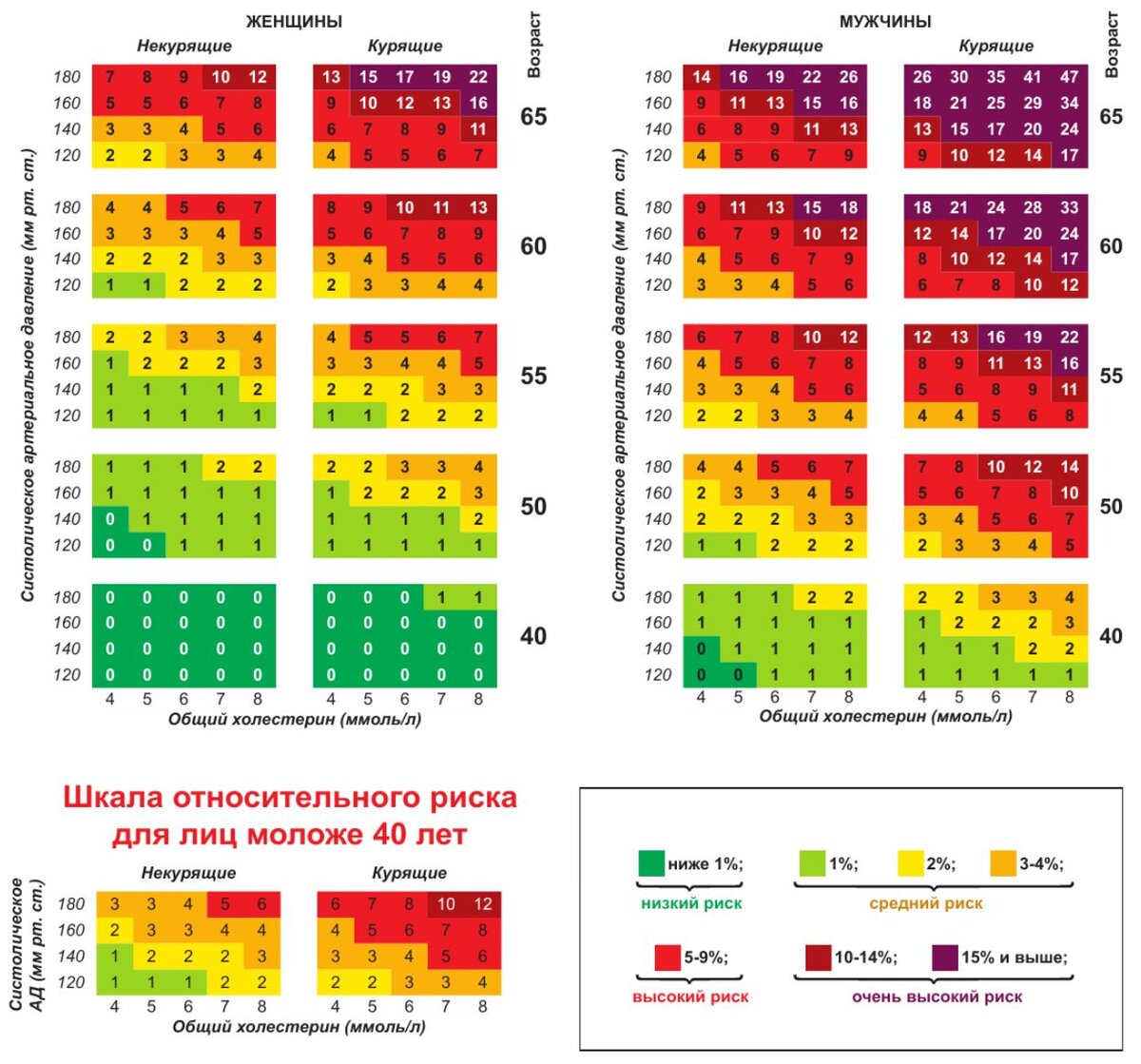 Шкала score 2. Шкала сердечно-сосудистого риска score.