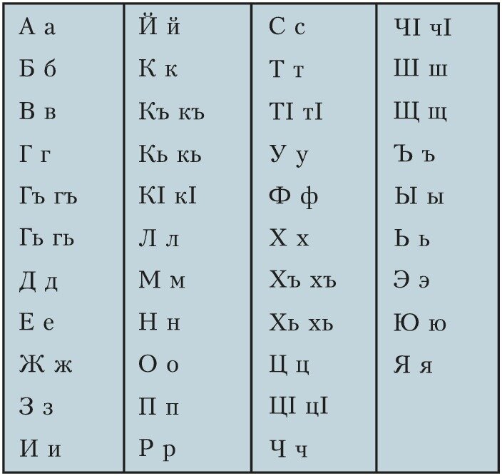 Изучать чеченский язык. Чеченский язык письменность. Алфавит чеченского языка. Чеченский алфавит с произношением и транскрипцией. Чеченский язык.