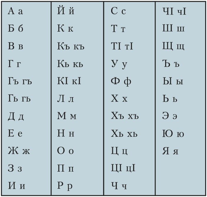 Как выучить чеченский. Лезгинский алфавит. Рутульский алфавит. Удинский алфавит. Буквы на лезгинском языке.