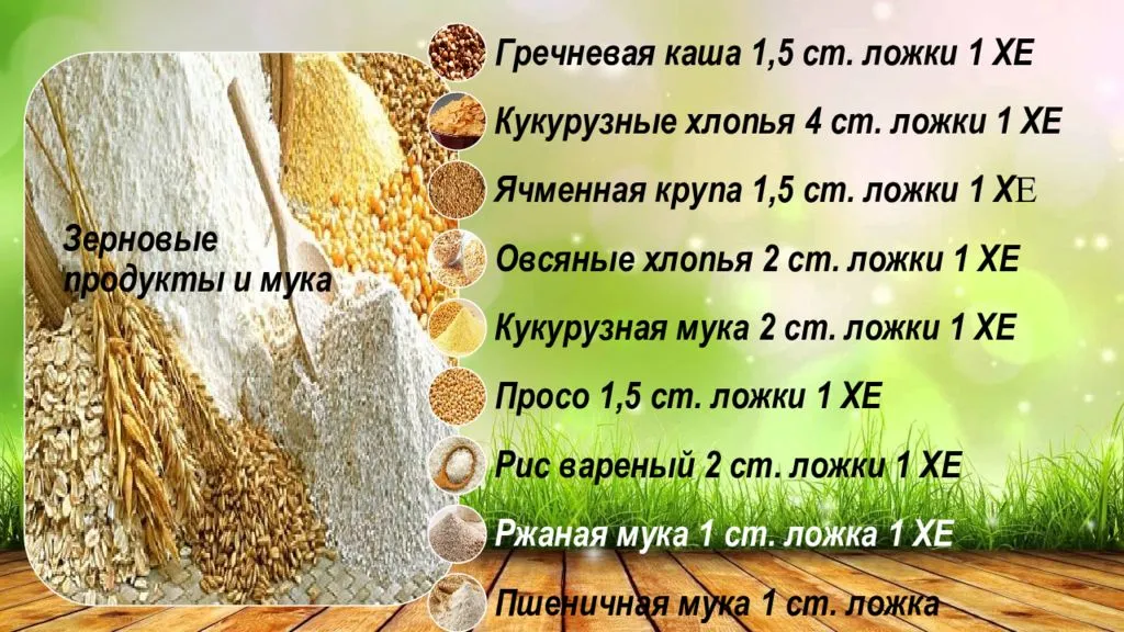 Схема хлебных единиц