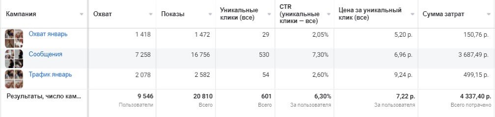 Общее по всем рекламным кампаниям за период