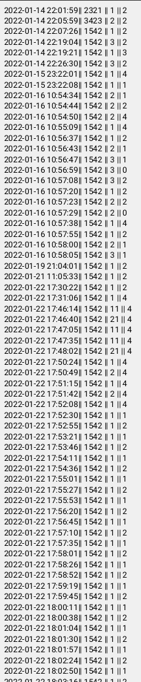 Результат вывода