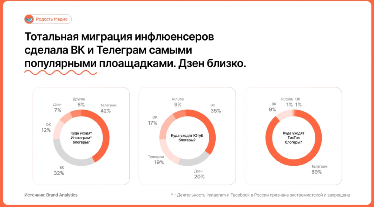 контент Радость Медиа
