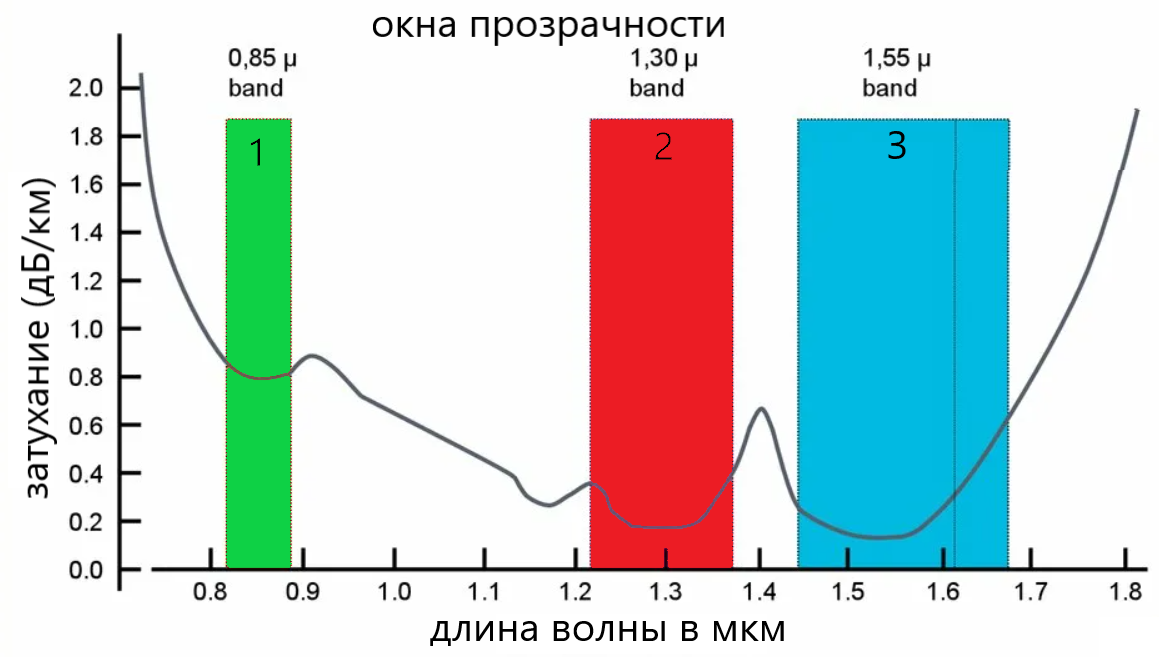 Оптоволокно бокового свечения Solid Core 4 мм – leddance