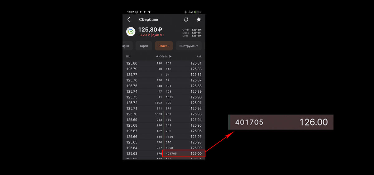 Вечер среды на фондовых рынках 13.07.2022г