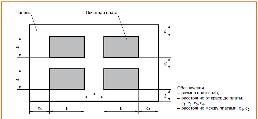 Что такое светодиодная печатная плата