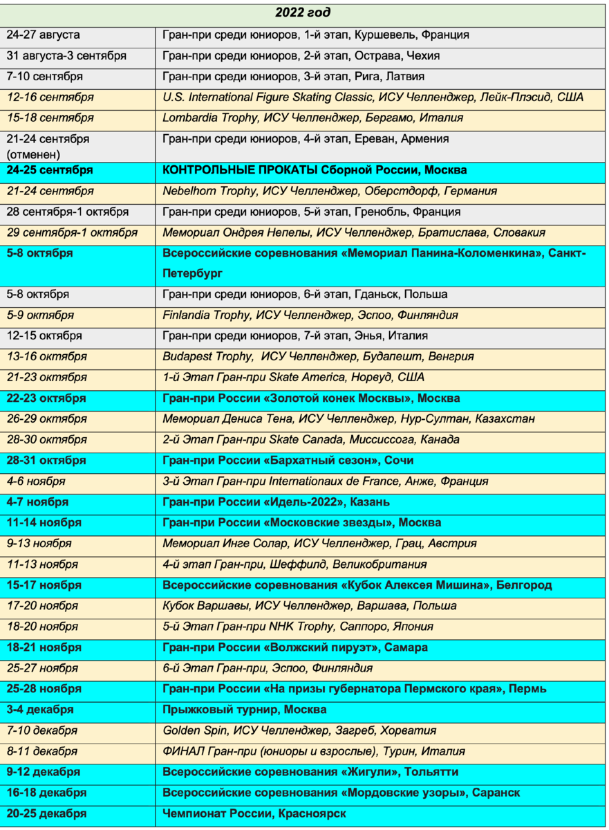 Календарь соревнований фигурное катание 2023-2024. Расписание фигурного катания. Расписание фигурного катания 2023. Фигурное катание таблица 2023.