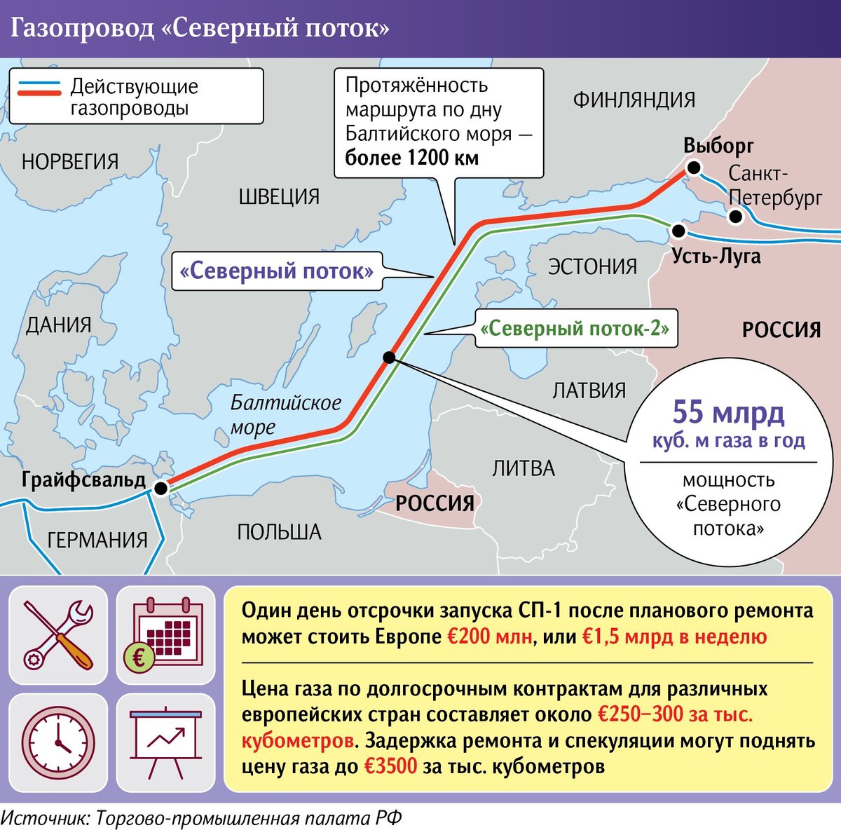 Схема трубопровода через украину в европу