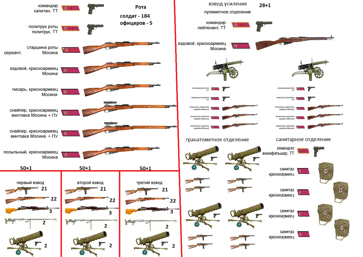 Предлагаю Вашему вниманию мой взгляд на тему альтернативного штата и вооружения батальона РККА в 1939 г. Данная статья основана на моих более ранних предложениях, но что-то изменено и дополнено.-5