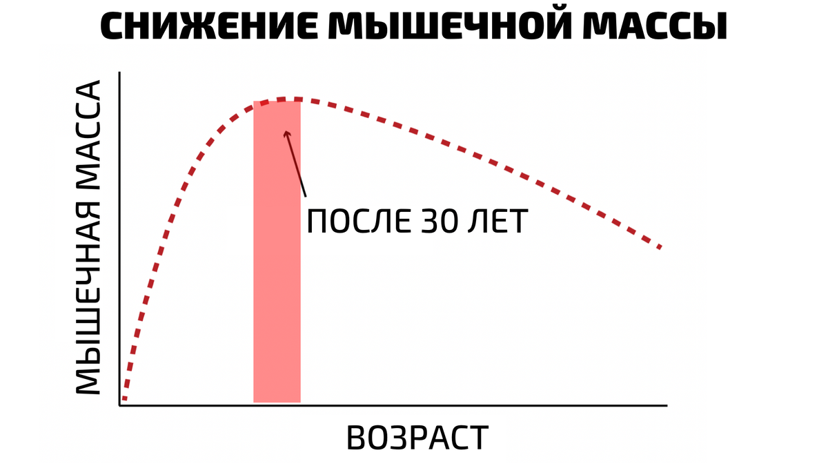 Набор массы до и после фото для девушек