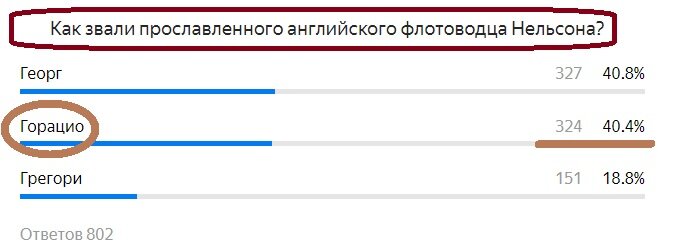 Вопрос с прошлого теста. Правильный ответ- Горацио
