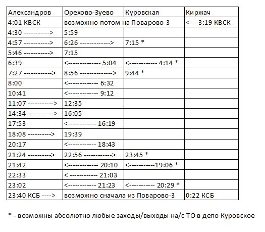 Изменения расписания автобусов егорьевск куровское