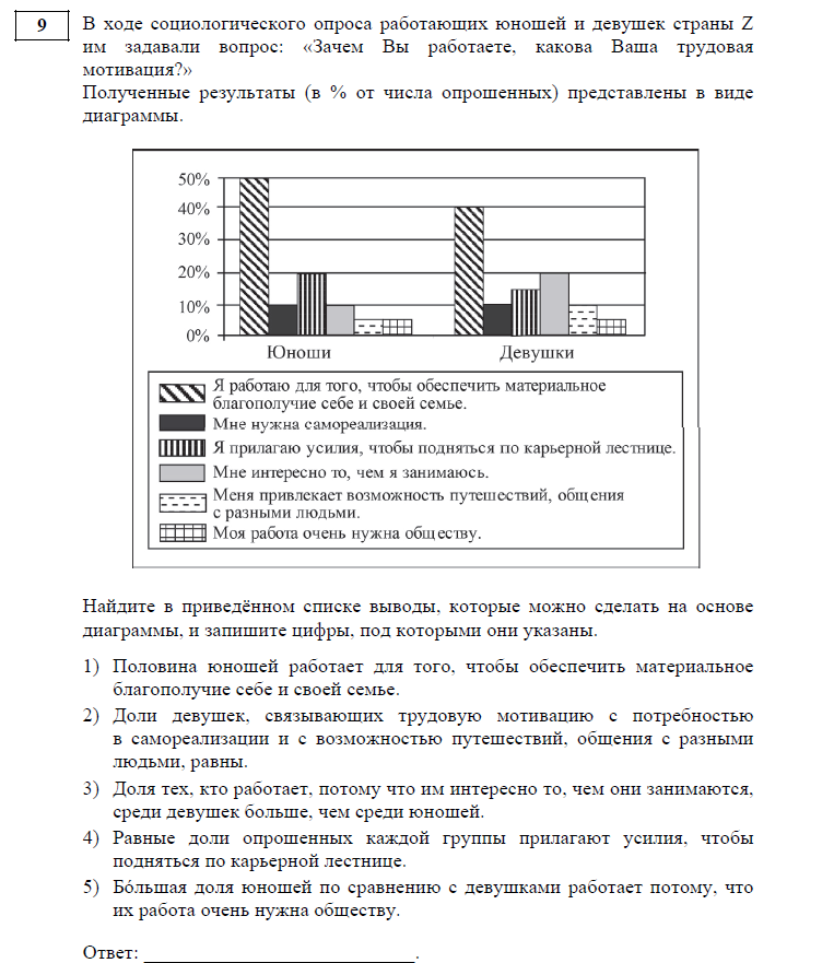 Досрочный по обществознанию 2023 ответы. Демоверсия ЕГЭ Обществознание 2023. ЕГЭ Обществознание 2023 тест. Демонстрационный вариант ЕГЭ Обществознание 2023. ОГЭ по обществознанию 2023 демоверсия.