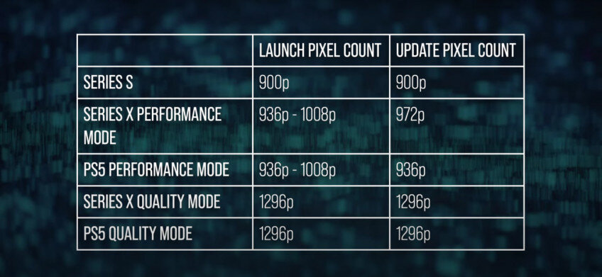    Базовое и выходное разрешение/Базовое после патча