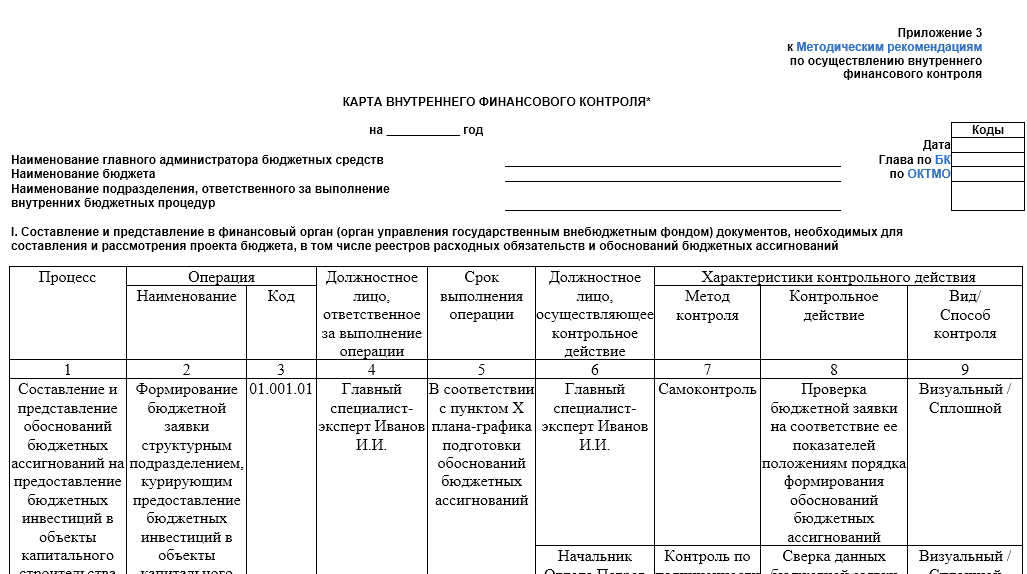 Карта внутреннего финансового контроля казенного учреждения пример