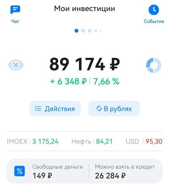 Стоимость портфеля