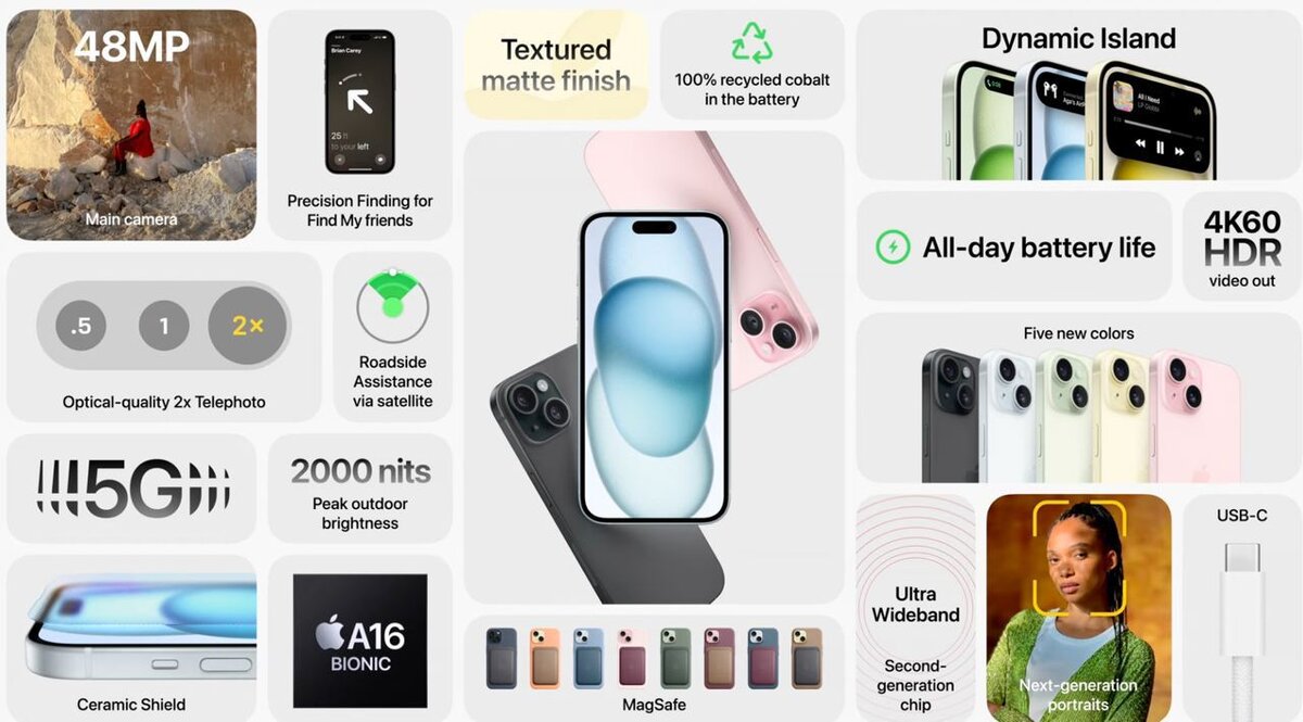 что нового в iPhone 15 