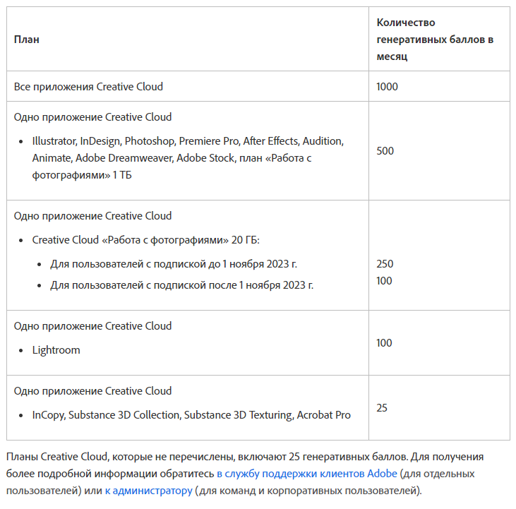 План Adobe Firefly generative AI Планы Adobe Creative Cloud для Firefly. У других планов есть свои ограничения.