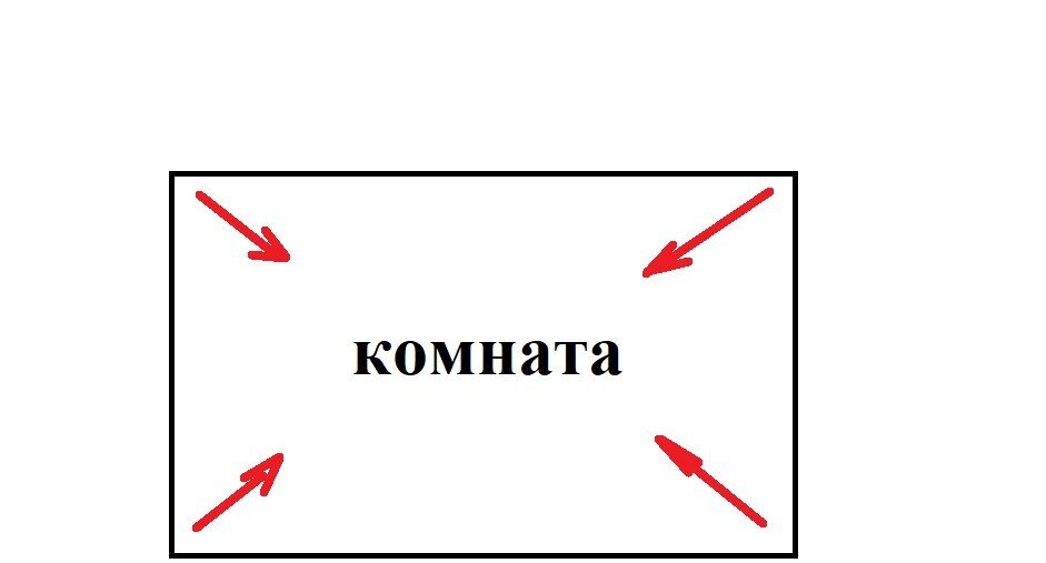 Стрелками показано, в каких направлениях необходимо делать фотографии: из углов в центр помещения. Таким образом, чтобы помещение полностью попадало в кадр и можно было оценить объем комнаты.