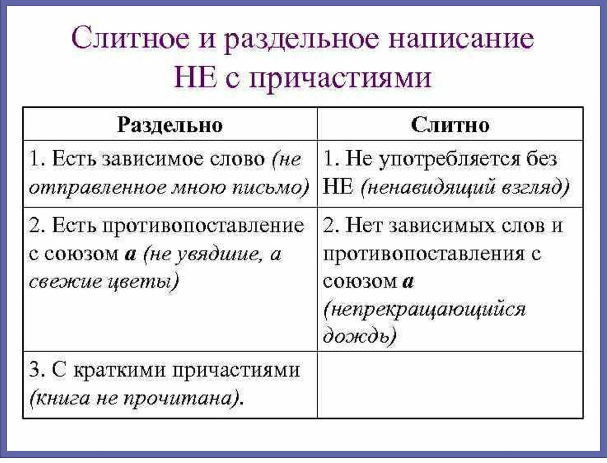 30. Тема 27. Морфология. Части речи. Причастие. | Школа русского языка и  словесности | Дзен