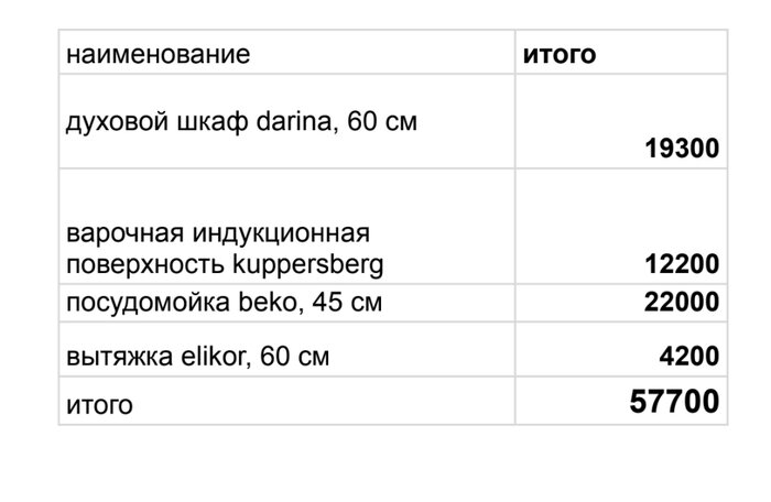 Кухня своими руками пошаговые инструкции, чертежи, 1000 фото