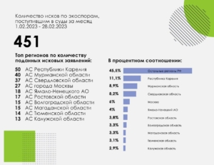    Инфографика: Zharov Group