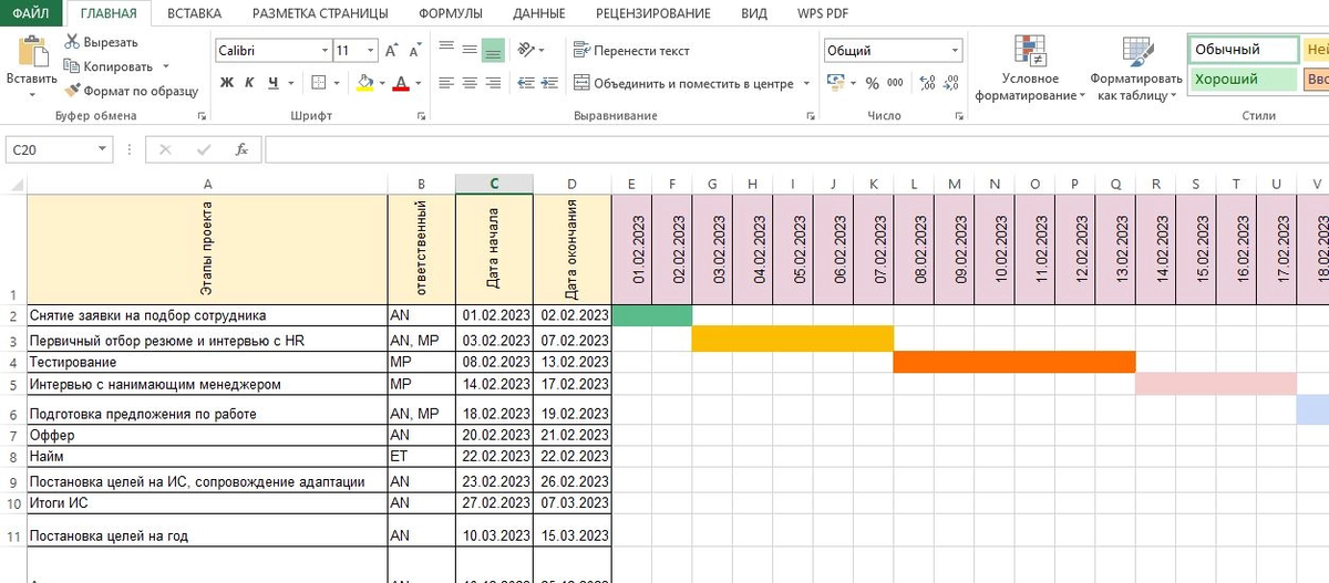 Пример диаграммы Ганта в Excel. Отражает этапы найма персонала.