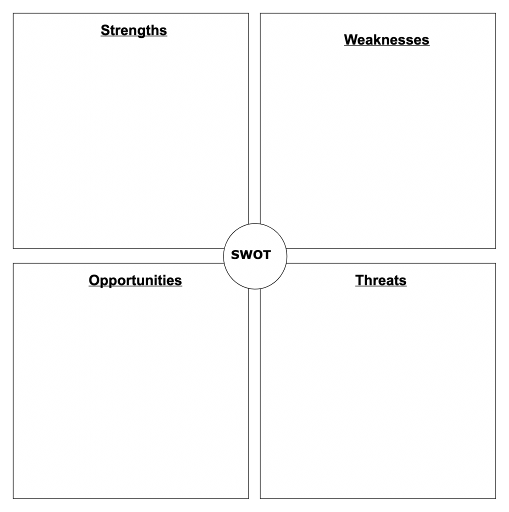Шаблон для SWOT-анализа