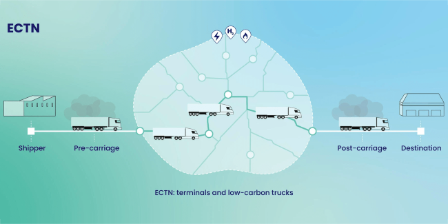 CEVA Logistics, ENGIE и SANEF создают европейскую сеть терминалов для электронных грузовиков