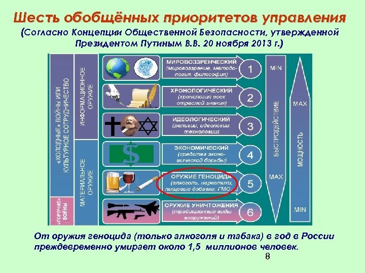 Приоритеты экономической безопасности