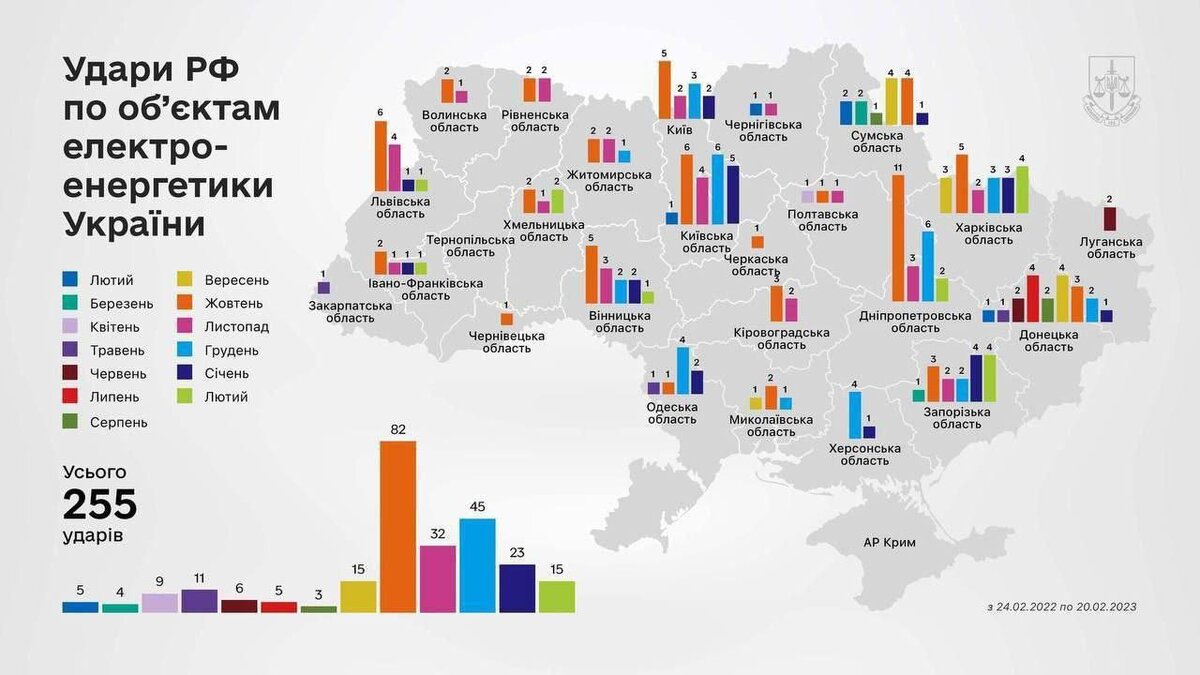 статистика российских ударов по энергоструктуре от "Укрэнерго"