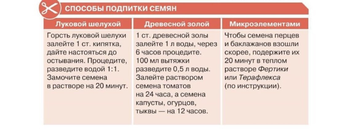 Журнал «Садовод и огородник» от 07.03.2023 г.