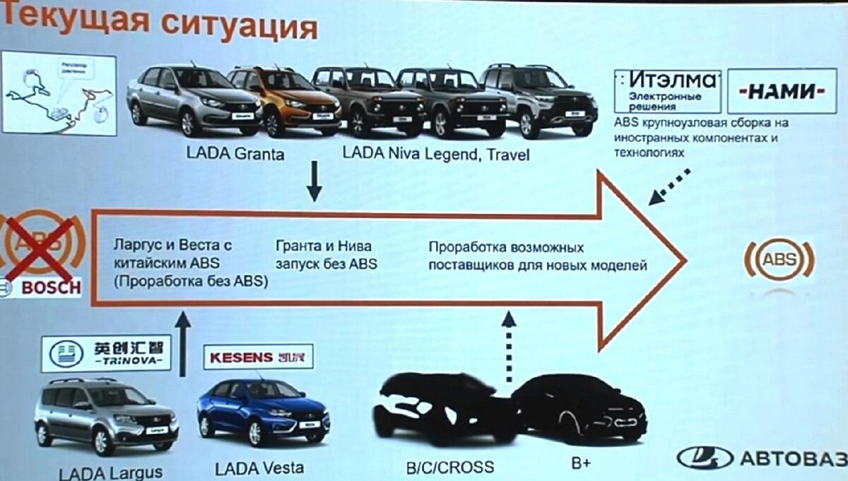 Сколько российского в автомобиле, или чем измеряют локализацию |  ПроАвтобизнес | Дзен