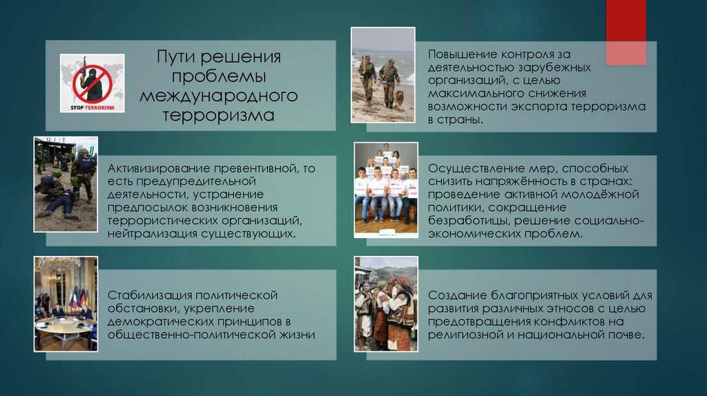 Международное решение. Угроза международного терроризма пути решения. Пути решения проблемы международного терроризма. Способы решения проблемы международного терроризма. Решение проблемы международного терроризма.