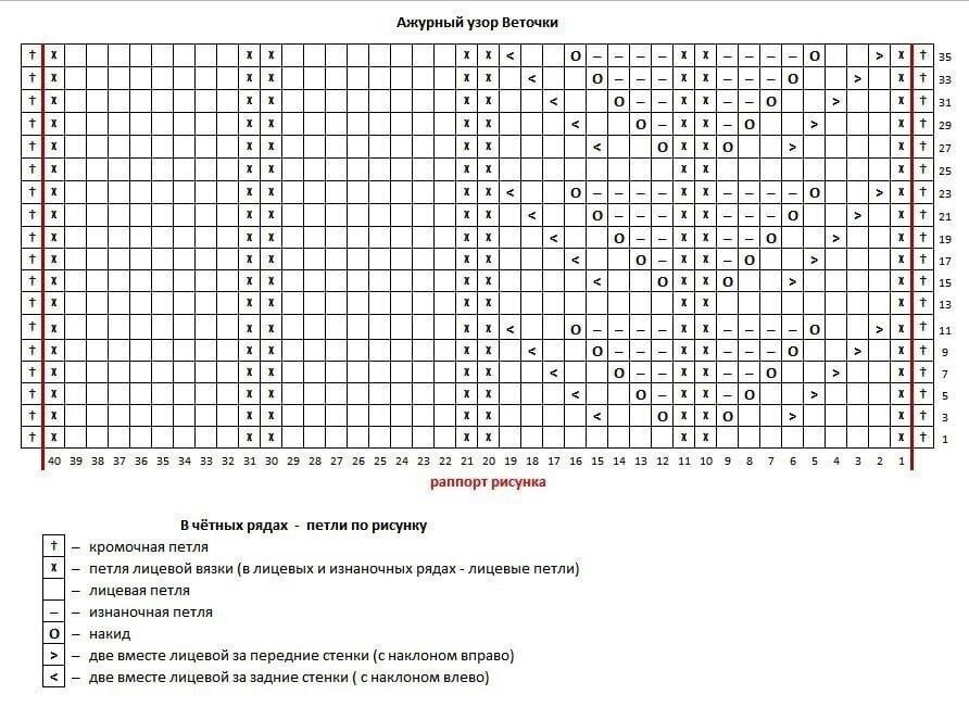 Схемы узоров платочной вязки Shtampik.com