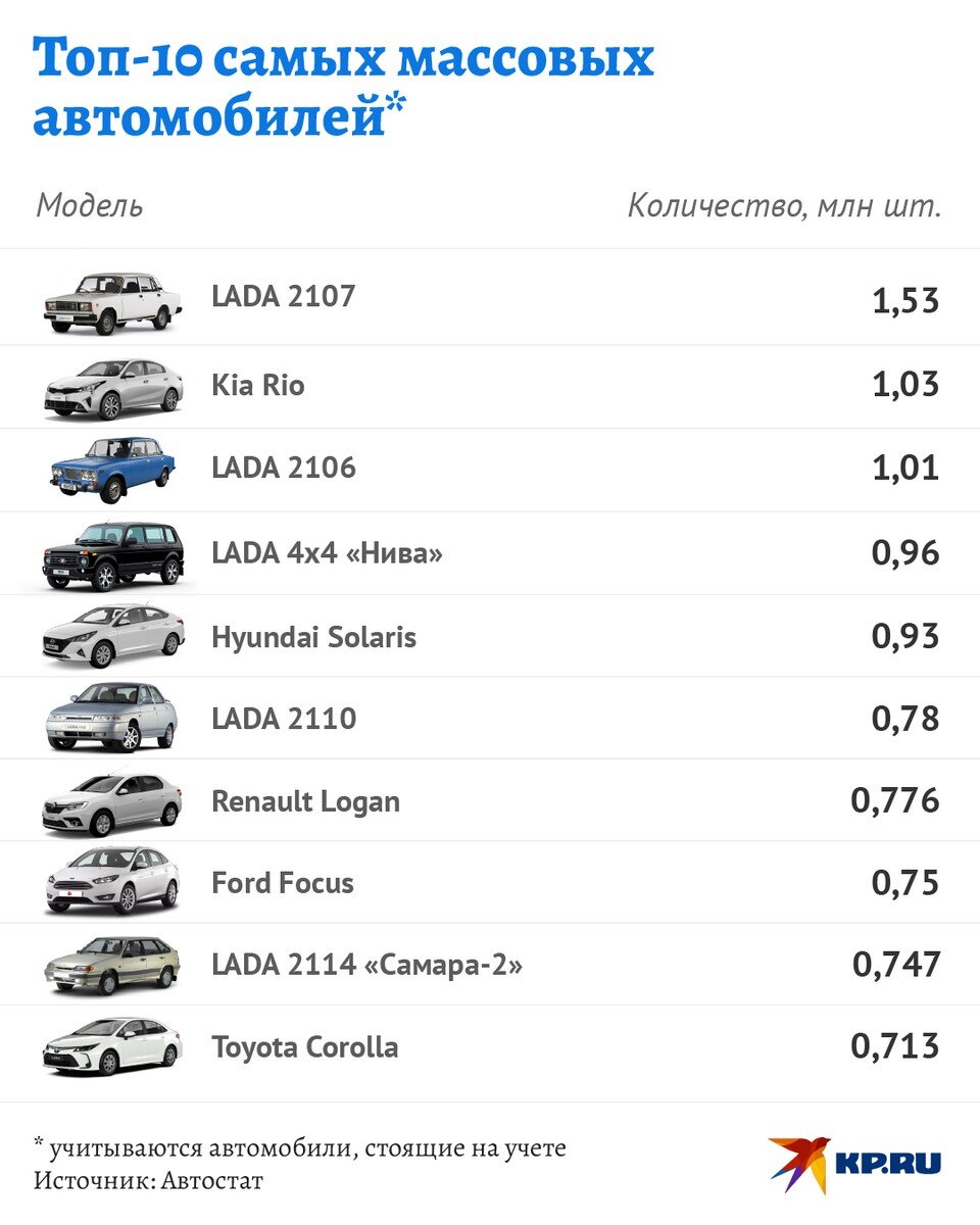   Дмитрий ОРЛОВ