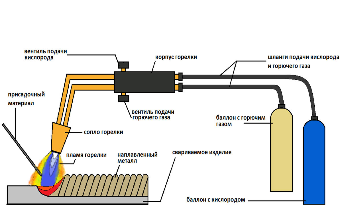 Зачем нужен опытный образец горелки сверхвысоких температур