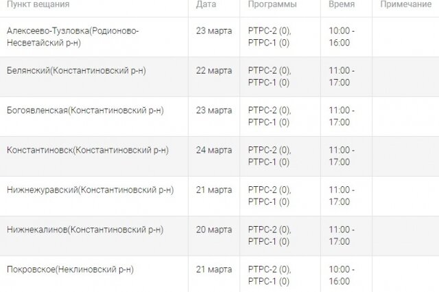    Фото: Российская телевизионная и радиовещательная сеть