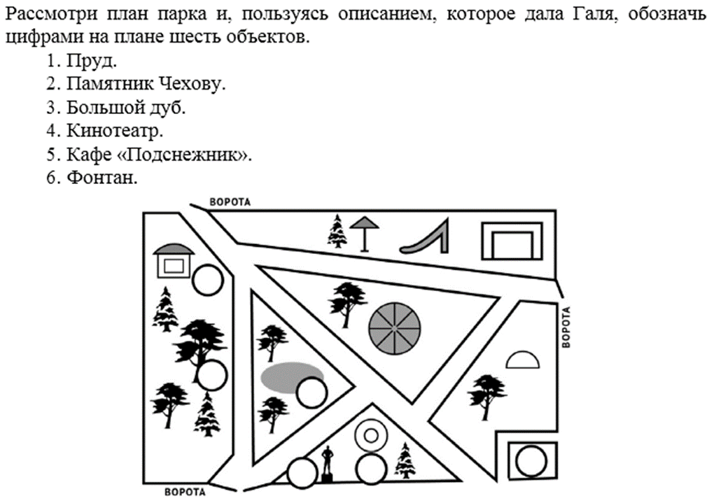 Лена написала сочинение прогулка в парке и нарисовала план парка