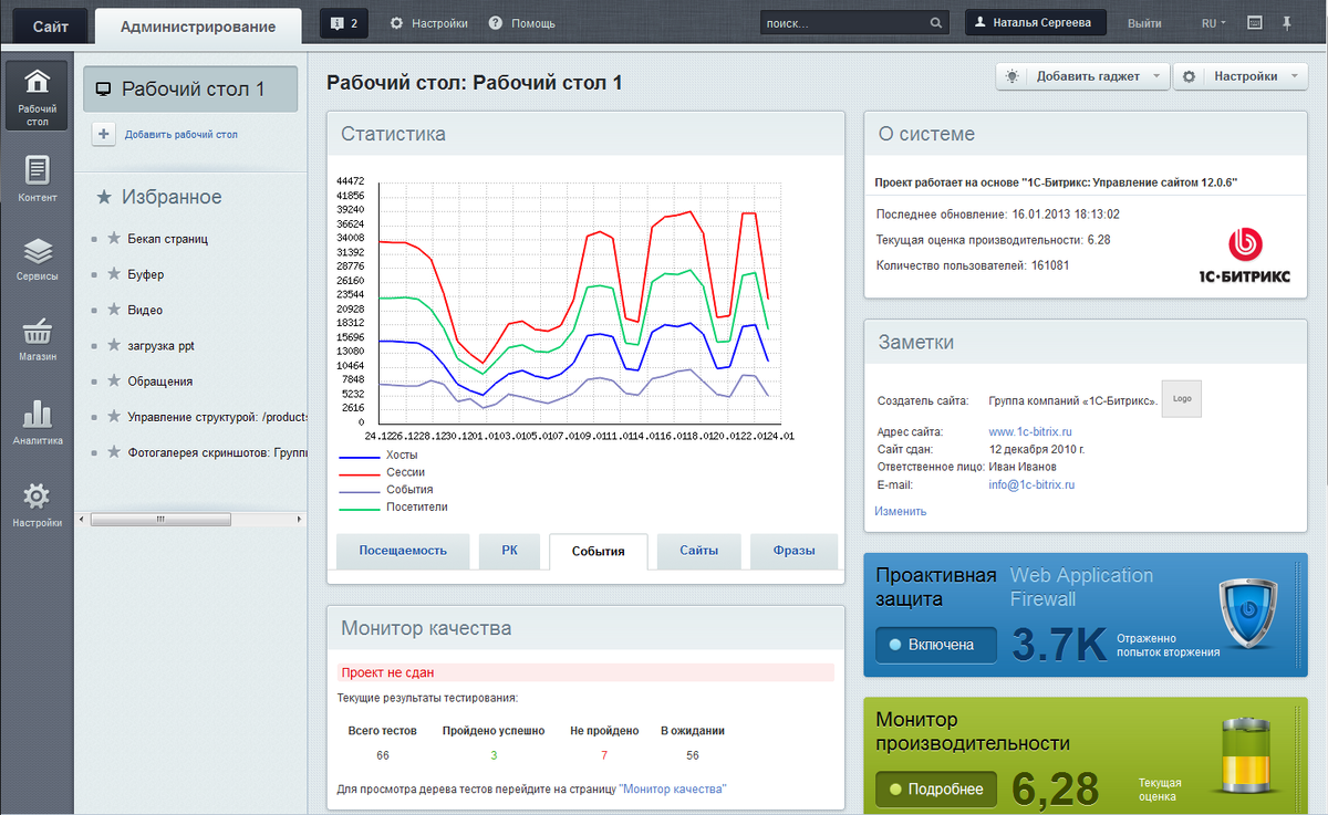 Интерфейс Битрикс, проактивная защита, монитор производительности