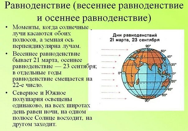 На рисунке 130 определите когда наступают дни осеннего и весеннего равноденствия