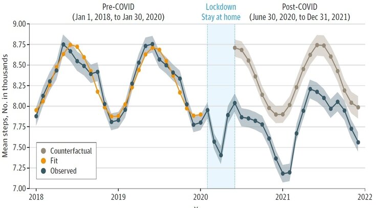   Evan L. Brittain et al. / JAMA Network Open, 2023