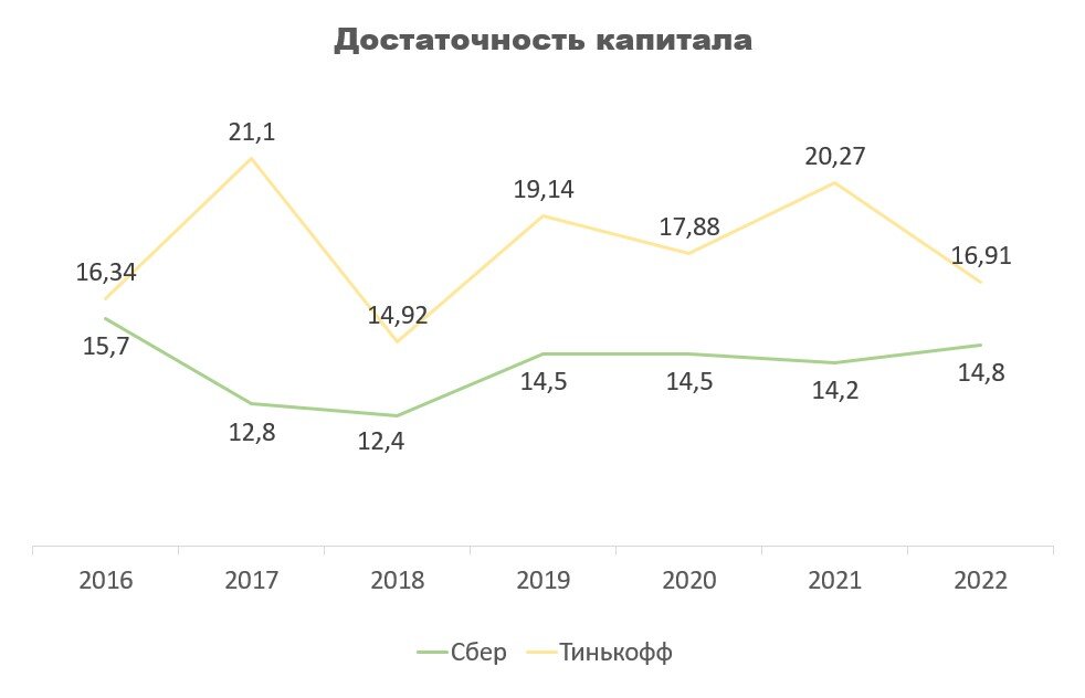 Тинькофф акции форум