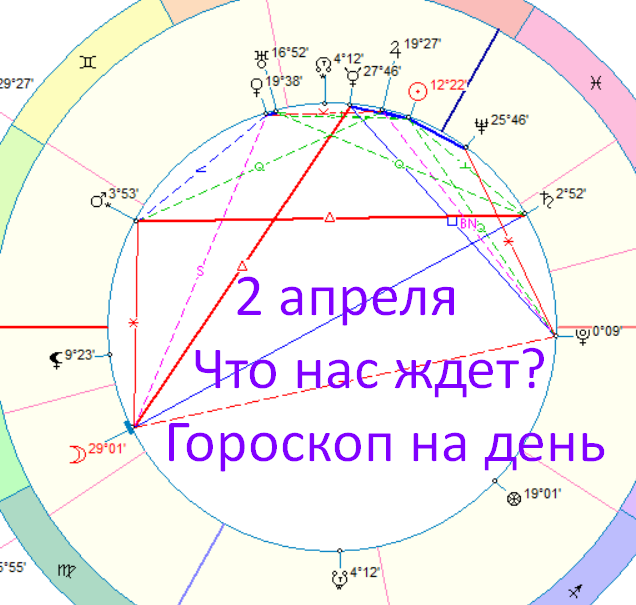 Фото автора. Астролог Быкова Оксана